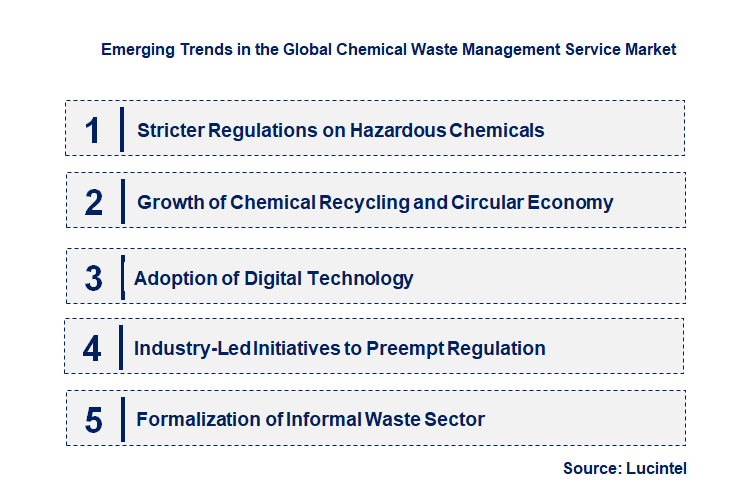 Emerging Trends in the Chemical Waste Management Service Market